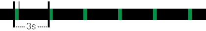 Fl.G.3s - Grøn sideafmærkning fyrkarakter