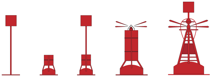 Varianter af rød sideafmærkning