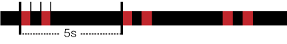 Fl(2)R.5s fyrkarakter for rød sideafmærkning