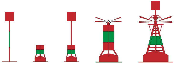Varianter af styrbords skillepunktsafmærkning