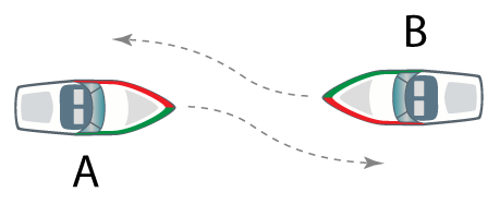 Eksempel: vigeregel for modgående skibe