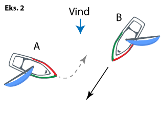 Eksempel: bagbord viger for styrbord